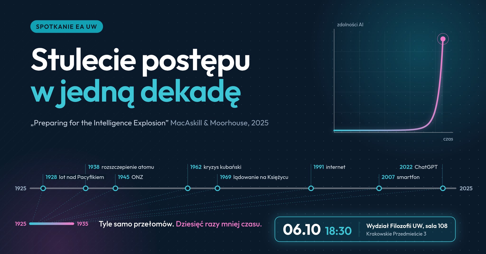 Stulecie postępu w jedną dekadę. Spotkanie EA UW